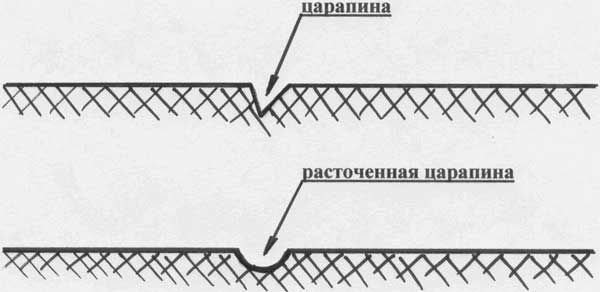 Шпатлевание глубоких царапин.