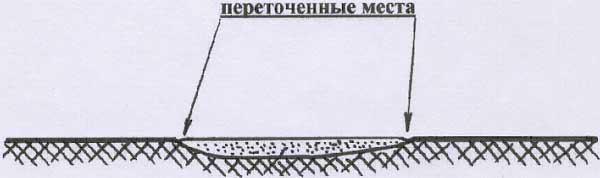 Шпатлевание поверхности.